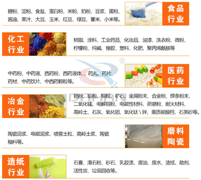 氣旋篩適用行業(yè)有哪些：食品行業(yè)：糖粉，食鹽，米粉，奶粉，豆?jié){，蛋粉?；ば袠I(yè)：樹脂粉，涂料，工業(yè)藥品，化妝品，油漆，洗衣粉，微粉。醫(yī)藥行業(yè)：中藥粉，中藥液，藥丸，藥片，藥材。磨料陶瓷：陶瓷泥漿，電磁泥漿，噴霧土粒，高嶺土漿陶瓷釉等。造紙行業(yè)：石膏，滑石粉，砂石，乳膠漆，廢油，廢水，造紙等