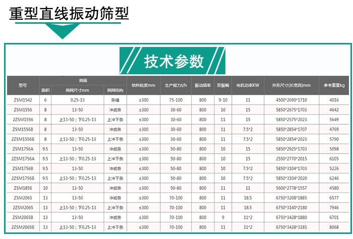 輕型直線振動(dòng)篩技術(shù)參數(shù)