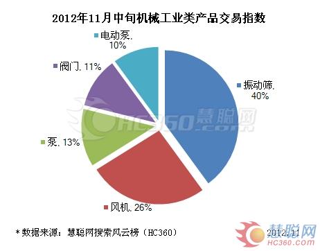 振動篩排行榜