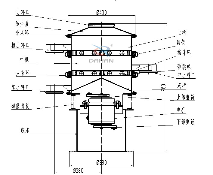 400mm小型振動(dòng)篩結(jié)構(gòu)：中框，彈跳球，底框，上部重錘，電機(jī)，底座，減振彈簧等。