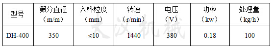 400mm振動篩技術參數(shù)