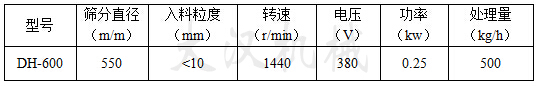 600型振動篩技術(shù)參數(shù)