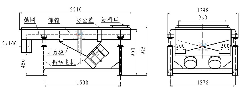 直線振動篩側(cè)面結(jié)構(gòu)圖：篩網(wǎng)，篩箱，防塵蓋，進(jìn)料口，導(dǎo)力板，振動電機(jī)等。