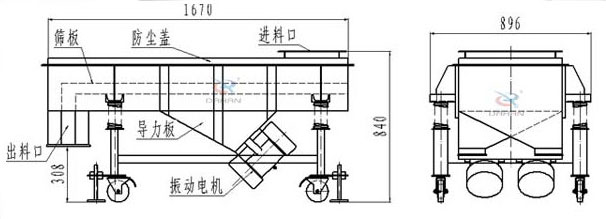 可升移動式直線振動篩結(jié)構(gòu)：篩板，防塵蓋，進(jìn)料口，導(dǎo)力板，出料口，振動電機(jī)等