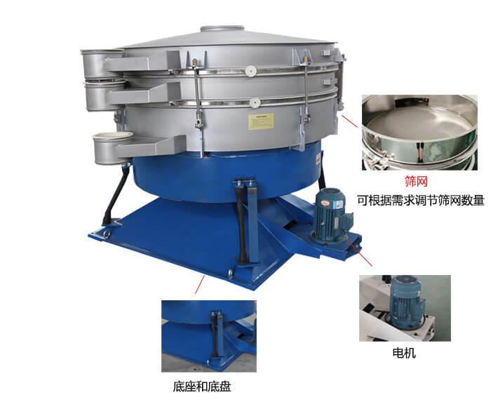 搖擺篩分機(jī)：篩網(wǎng)，振動(dòng)電機(jī)，底座展示圖