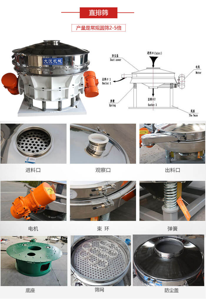 直排篩：電機(jī)，束環(huán)，彈簧底座清網(wǎng)裝置等部件展示圖。