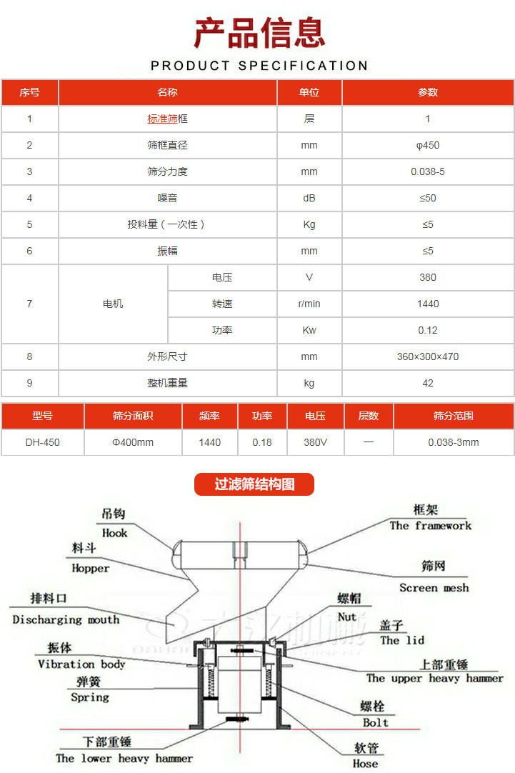 過濾篩技術(shù)參數(shù)。450過濾篩結(jié)構(gòu)展示該產(chǎn)品主要有：吊鉤，料斗，排料口，振體，彈簧，下部重錘，框架，篩網(wǎng)，螺帽蓋子，上部重錘，螺栓，軟管。