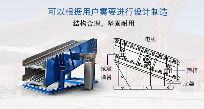 大型振動(dòng)篩結(jié)構(gòu)由：電機(jī)，減震彈簧，篩箱，底架等。