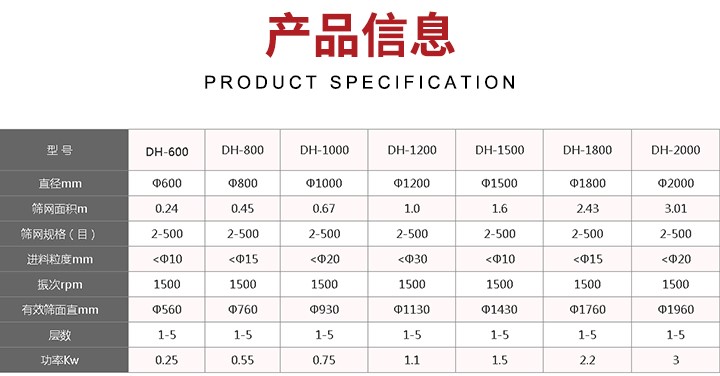 旋振篩篩分后的雜質(zhì)可自動排出,連續(xù)作業(yè)適合流水線等效率作業(yè)