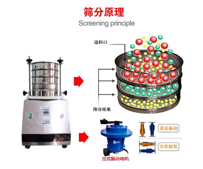 試驗篩機(jī)工作原理物料進(jìn)入試驗篩振動篩中，利用底部電機(jī)的振動，完成物料在篩框中的篩選目的。